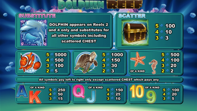 Характеристики слота Dolphin Reef 4